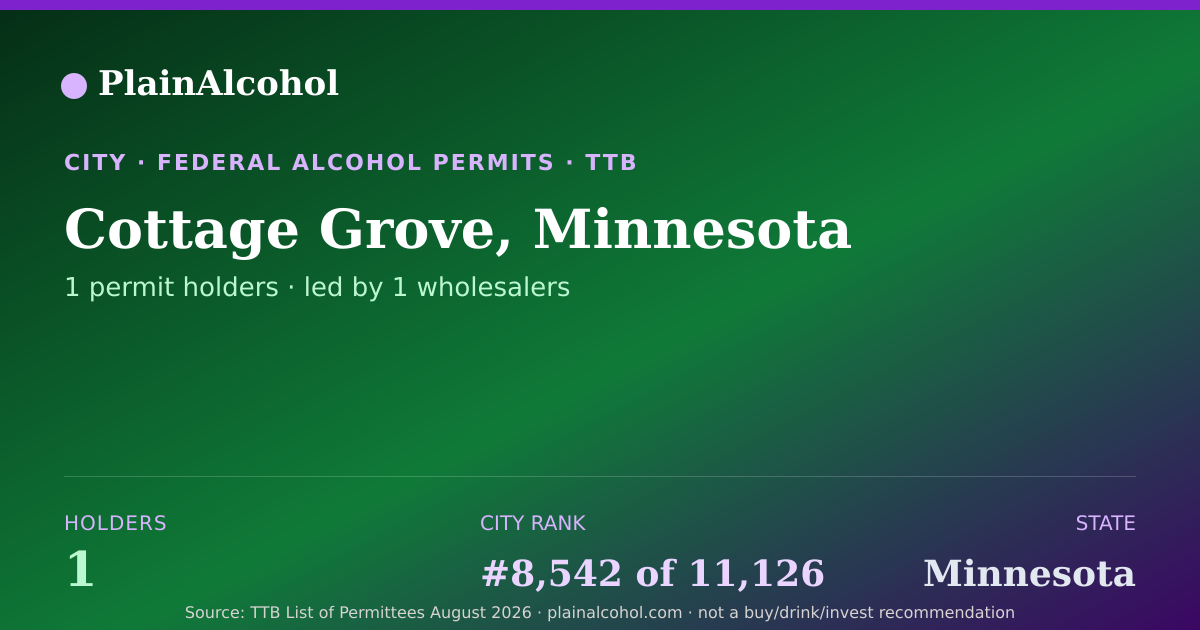 Shareable card for Cottage Grove, Minnesota - 1 Alcohol Permit Holders