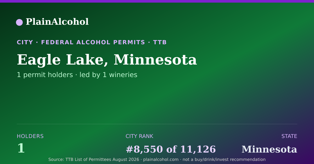 Shareable card for Eagle Lake, Minnesota - 1 Alcohol Permit Holders