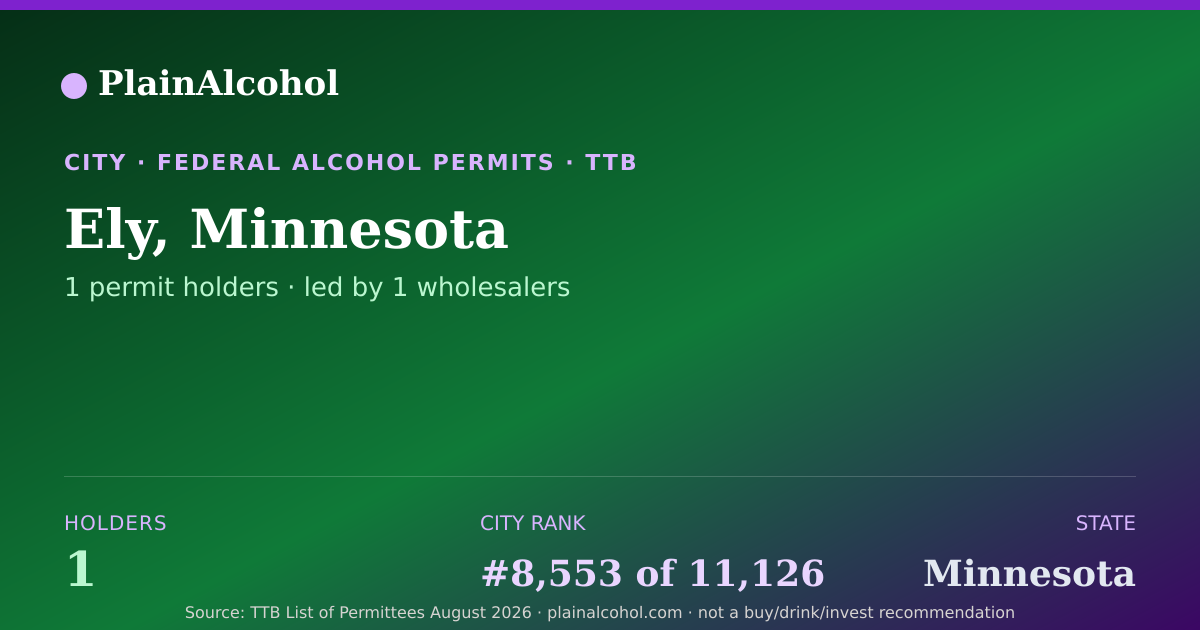 Shareable card for Ely, Minnesota - 1 Alcohol Permit Holders