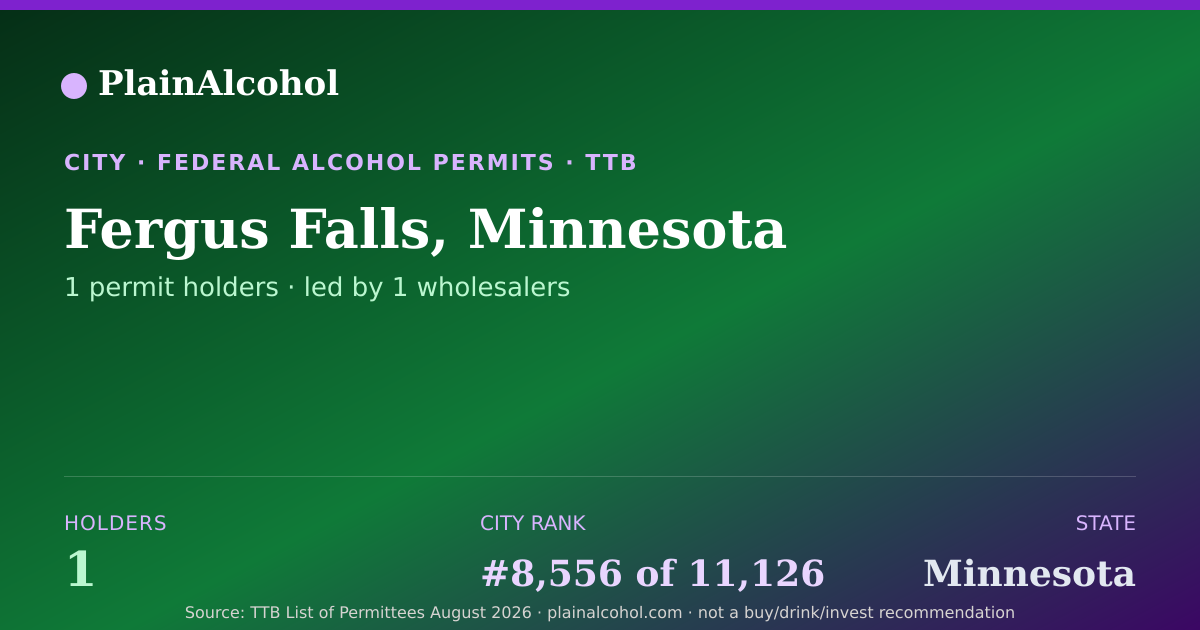 Shareable card for Fergus Falls, Minnesota - 1 Alcohol Permit Holders