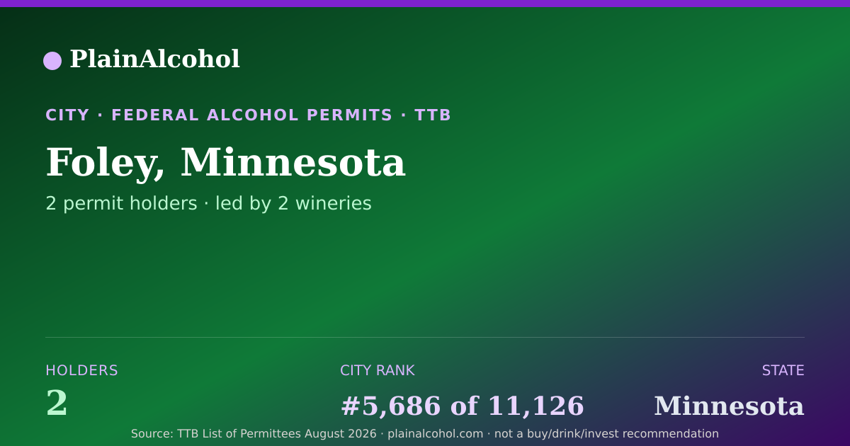Shareable card for Foley, Minnesota - 2 Alcohol Permit Holders