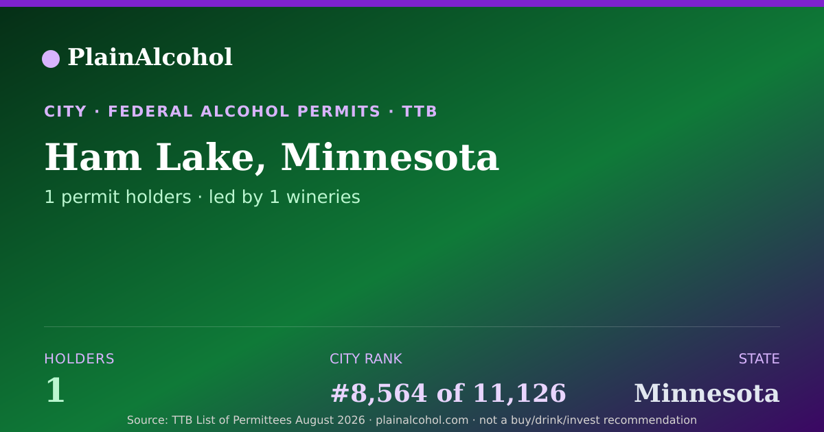 Shareable card for Ham Lake, Minnesota - 1 Alcohol Permit Holders