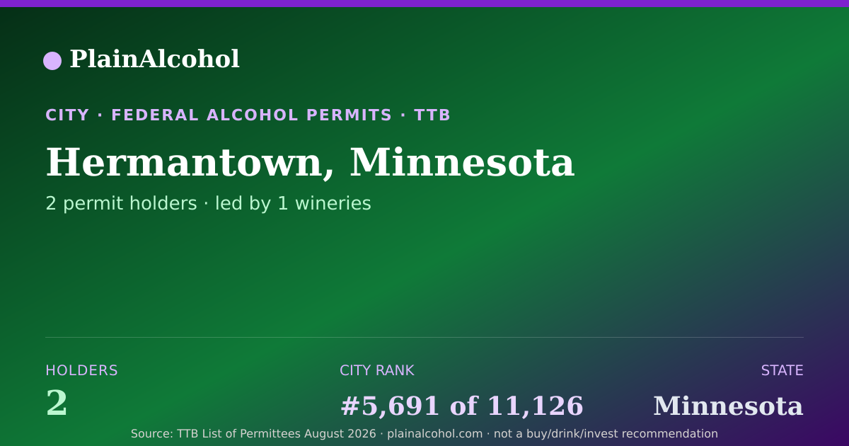 Shareable card for Hermantown, Minnesota - 2 Alcohol Permit Holders