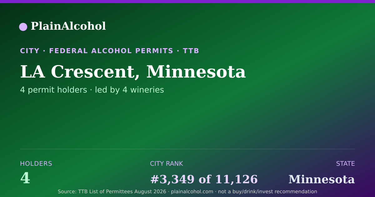 Shareable card for LA Crescent, Minnesota - 4 Alcohol Permit Holders