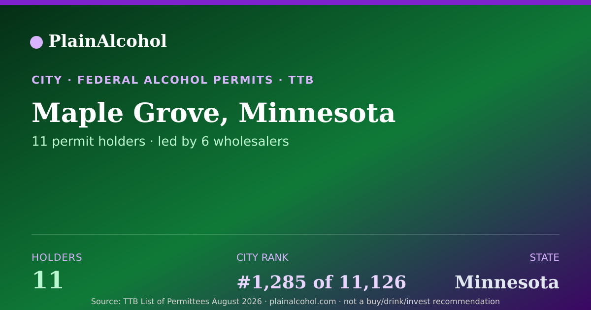 Shareable card for Maple Grove, Minnesota - 11 Alcohol Permit Holders