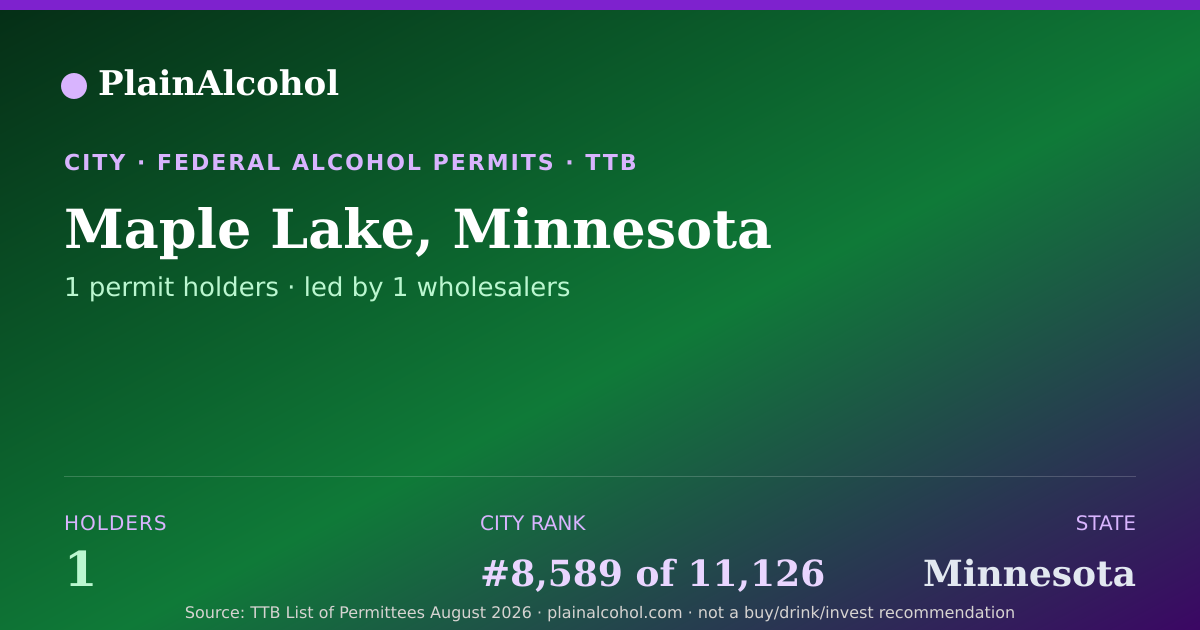 Shareable card for Maple Lake, Minnesota - 1 Alcohol Permit Holders