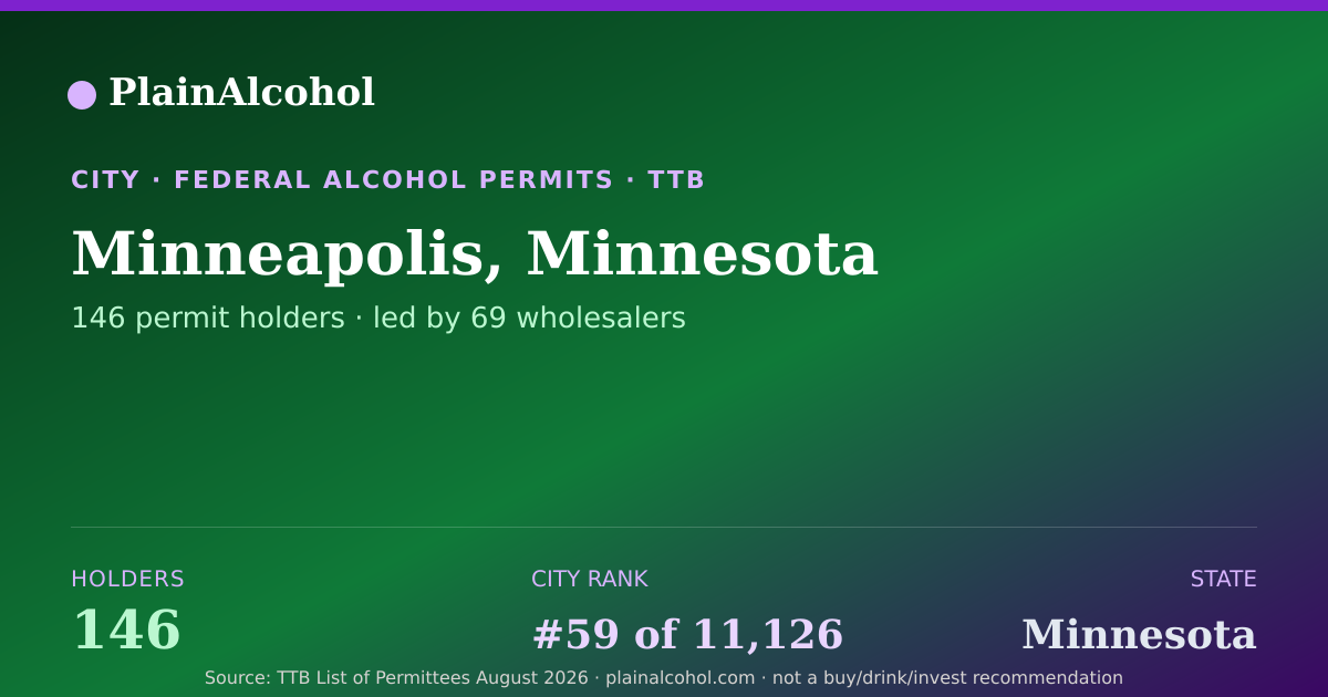 Shareable card for Minneapolis, Minnesota - 146 Alcohol Permit Holders