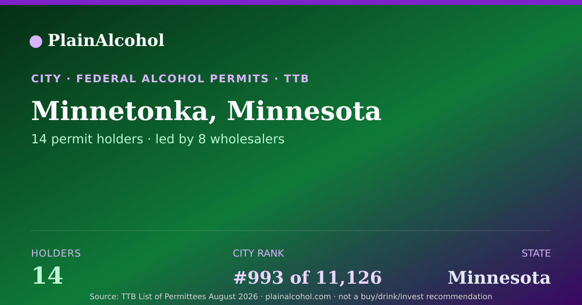 Shareable card for Minnetonka, Minnesota - 14 Alcohol Permit Holders