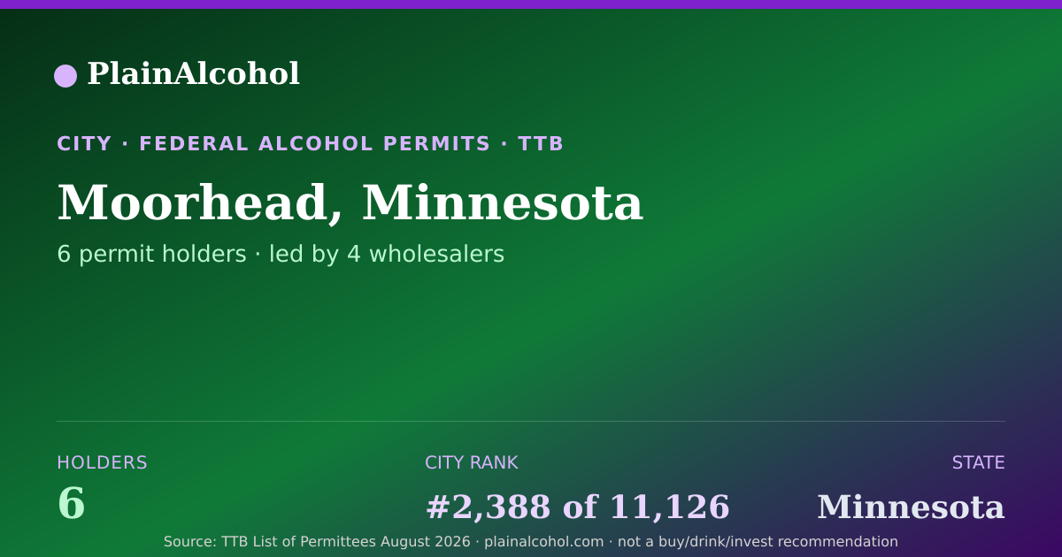 Shareable card for Moorhead, Minnesota - 6 Alcohol Permit Holders