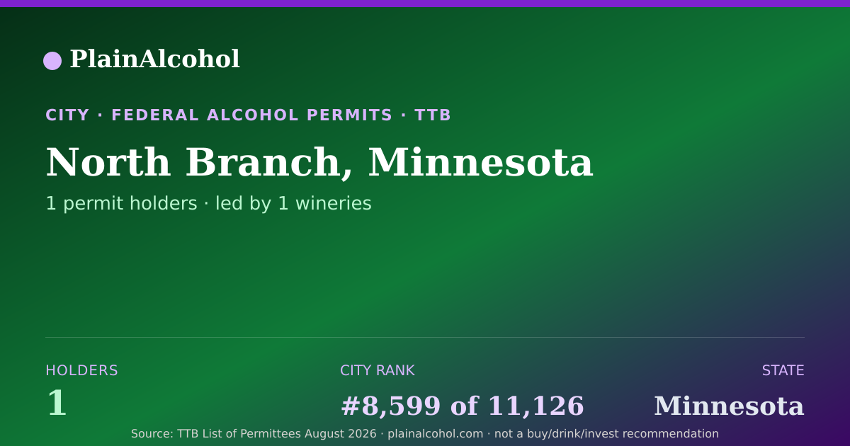 Shareable card for North Branch, Minnesota - 1 Alcohol Permit Holders