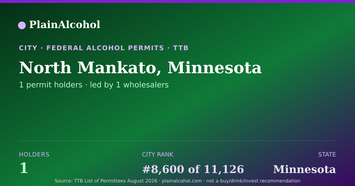 Shareable card for North Mankato, Minnesota - 1 Alcohol Permit Holders