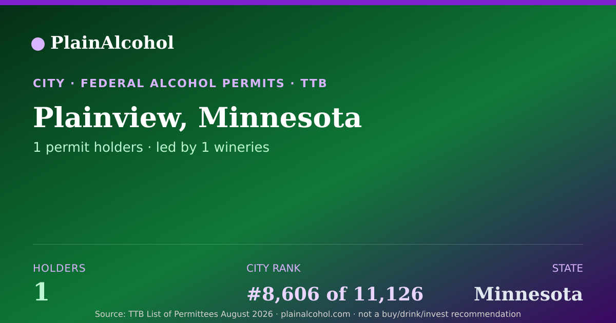Shareable card for Plainview, Minnesota - 1 Alcohol Permit Holders