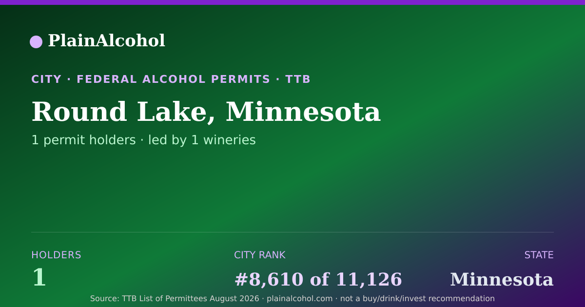 Shareable card for Round Lake, Minnesota - 1 Alcohol Permit Holders