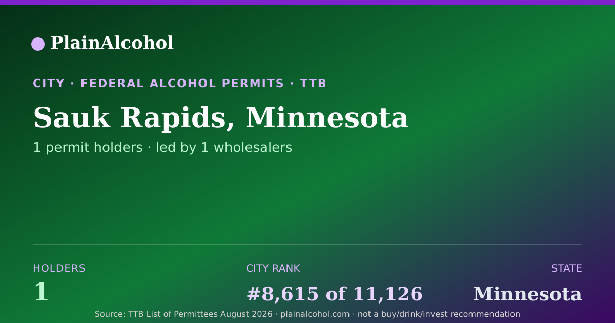 Shareable card for Sauk Rapids, Minnesota - 1 Alcohol Permit Holders