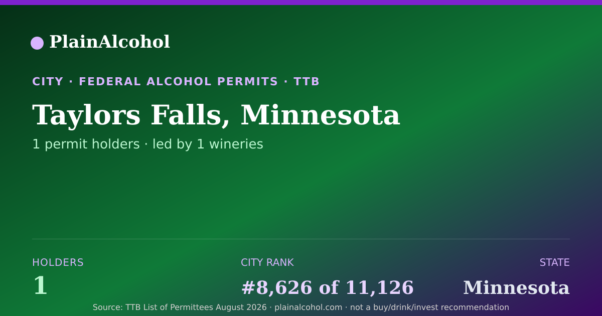 Shareable card for Taylors Falls, Minnesota - 1 Alcohol Permit Holders