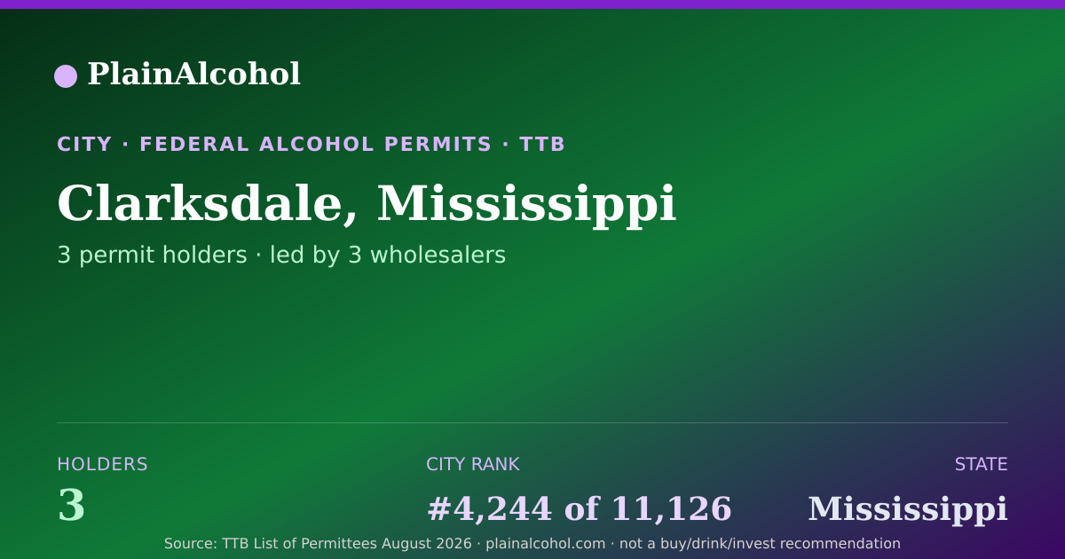 Shareable card for Clarksdale, Mississippi - 3 Alcohol Permit Holders