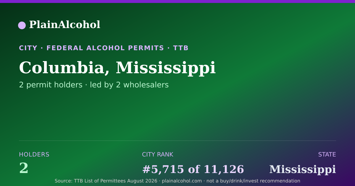Shareable card for Columbia, Mississippi - 2 Alcohol Permit Holders