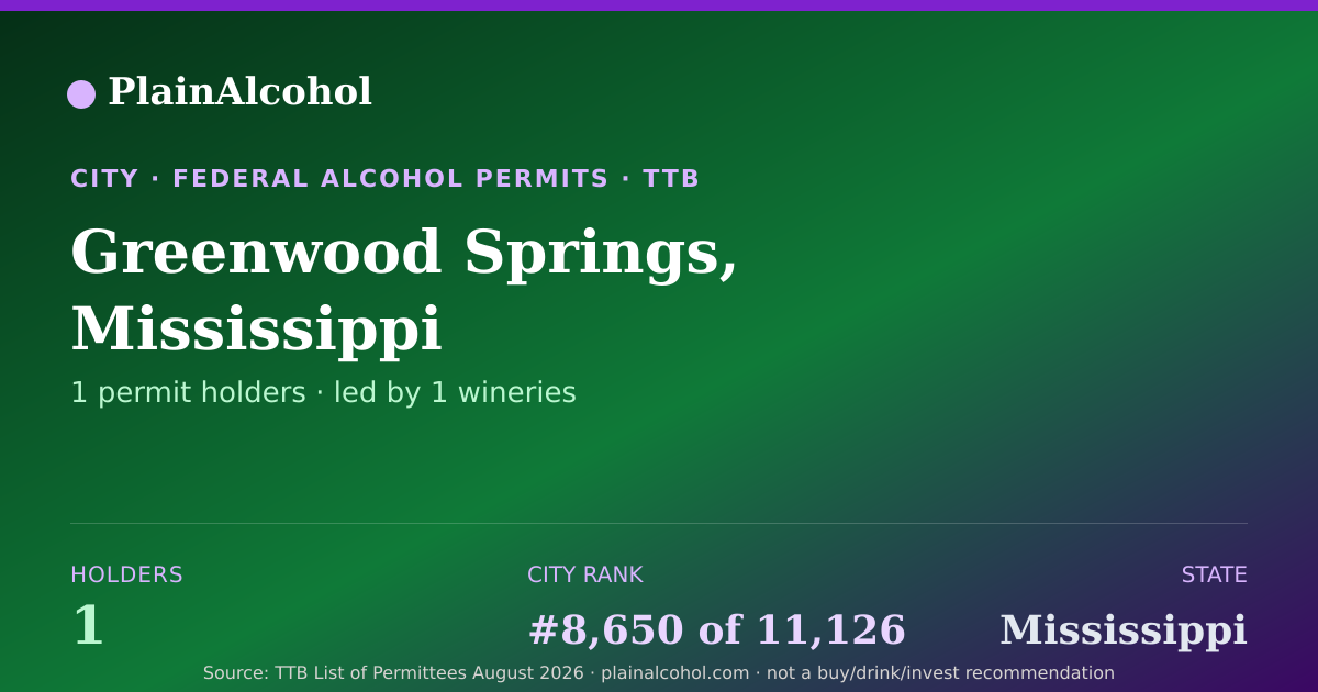 Shareable card for Greenwood Springs, Mississippi - 1 Alcohol Permit Holders