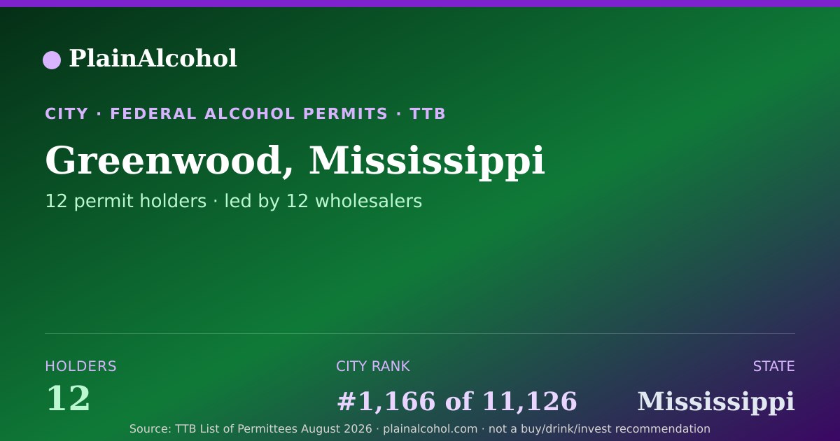 Shareable card for Greenwood, Mississippi - 12 Alcohol Permit Holders