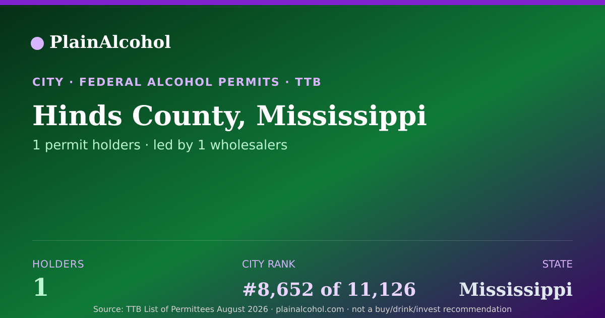 Shareable card for Hinds County, Mississippi - 1 Alcohol Permit Holders