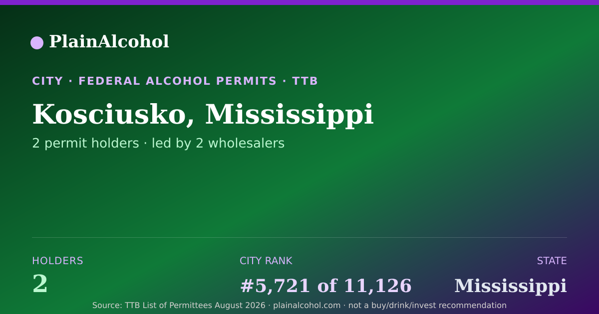Shareable card for Kosciusko, Mississippi - 2 Alcohol Permit Holders