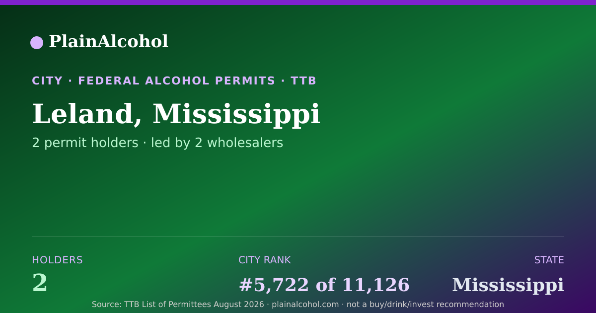 Shareable card for Leland, Mississippi - 2 Alcohol Permit Holders