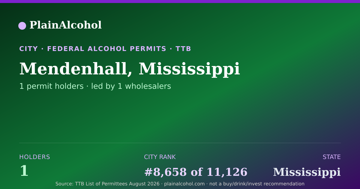 Shareable card for Mendenhall, Mississippi - 1 Alcohol Permit Holders