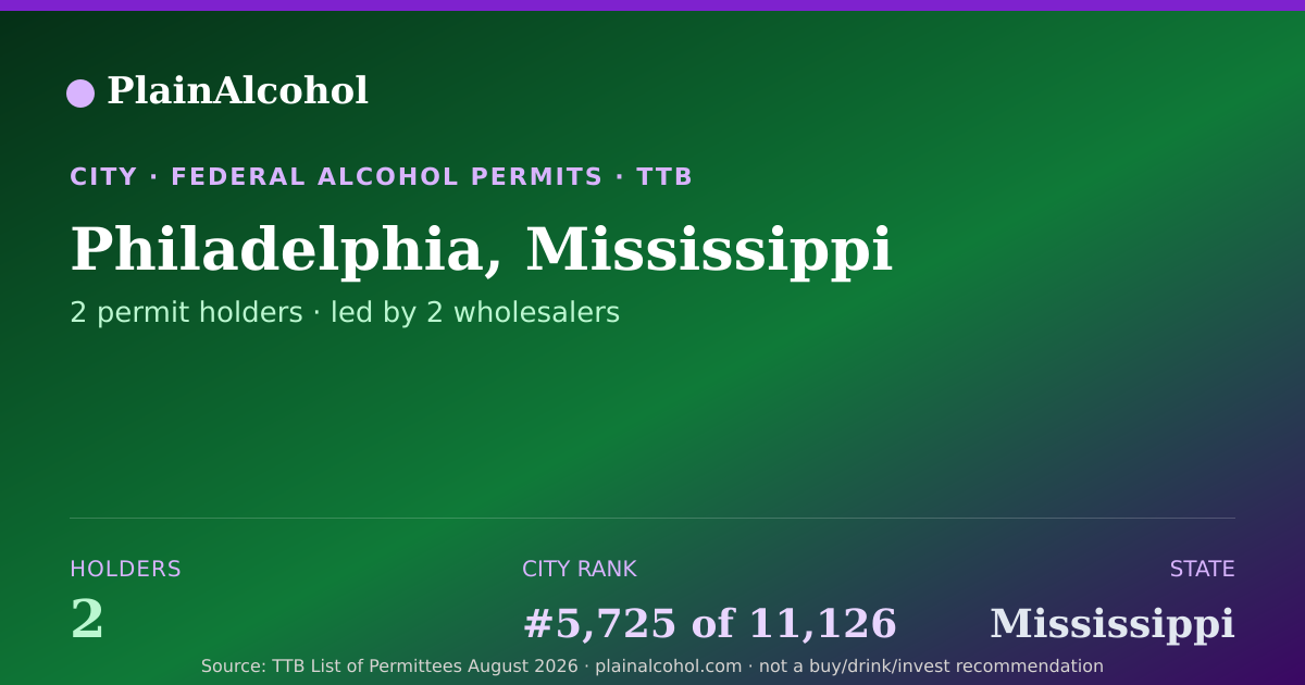 Shareable card for Philadelphia, Mississippi - 2 Alcohol Permit Holders