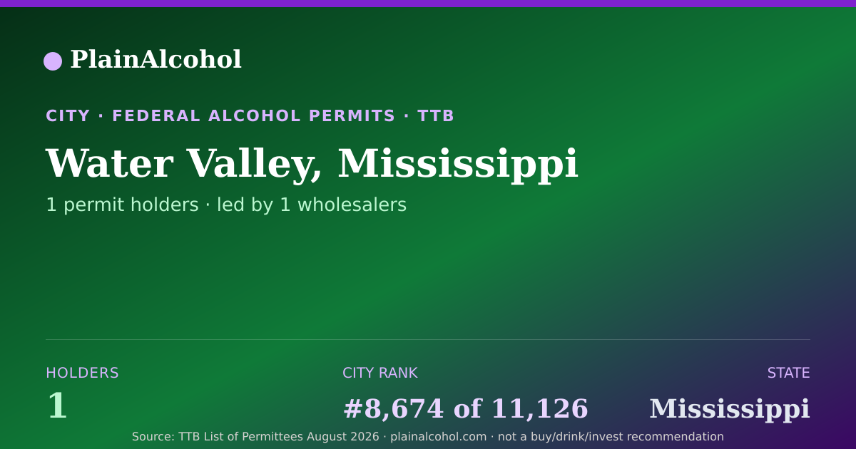 Shareable card for Water Valley, Mississippi - 1 Alcohol Permit Holders