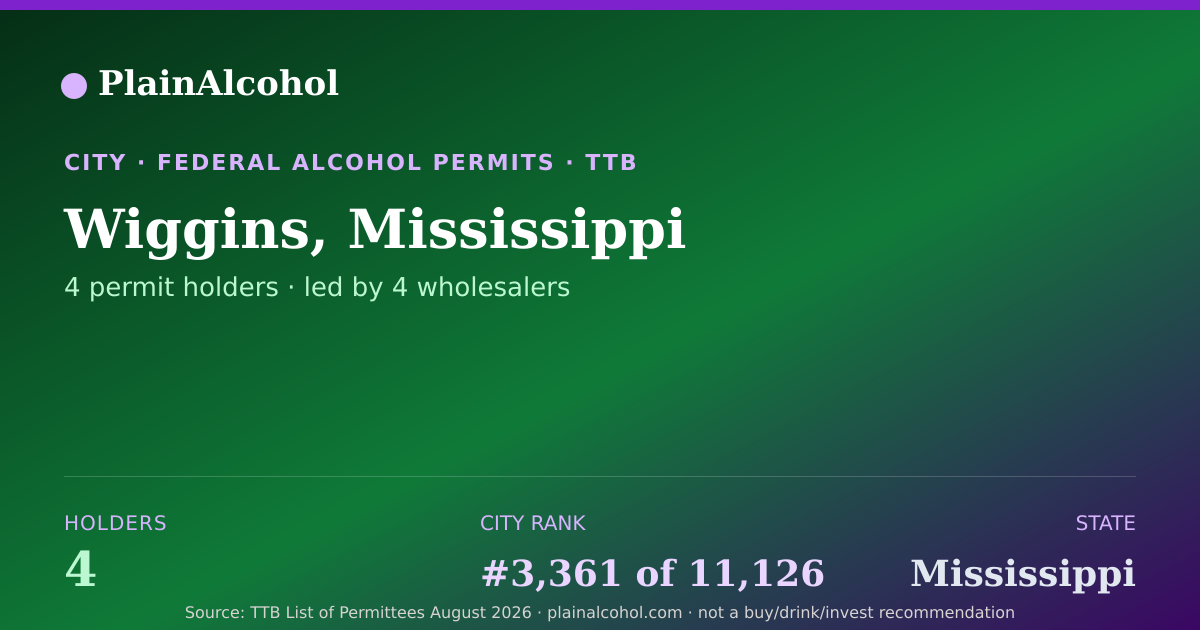 Shareable card for Wiggins, Mississippi - 4 Alcohol Permit Holders