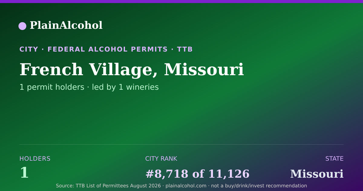 Shareable card for French Village, Missouri - 1 Alcohol Permit Holders
