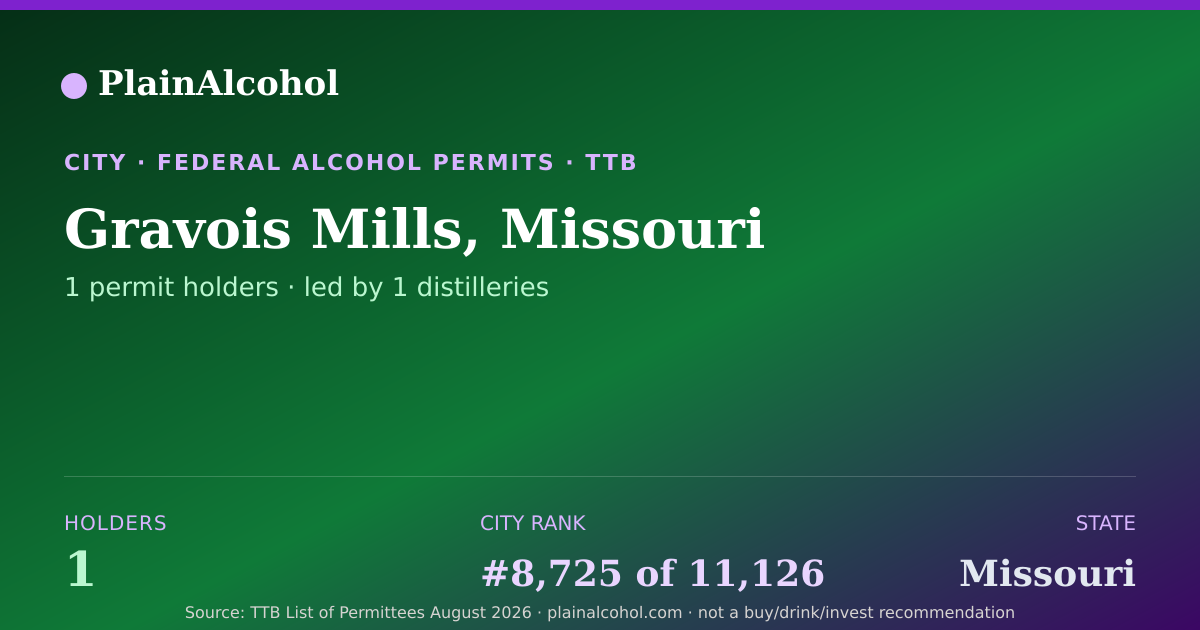 Shareable card for Gravois Mills, Missouri - 1 Alcohol Permit Holders