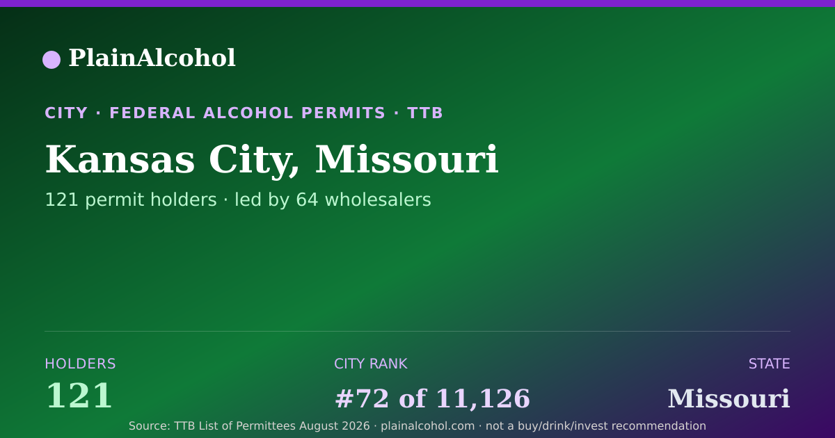 Shareable card for Kansas City, Missouri - 121 Alcohol Permit Holders