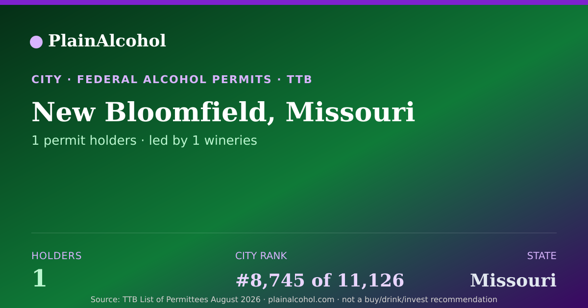 Shareable card for New Bloomfield, Missouri - 1 Alcohol Permit Holders