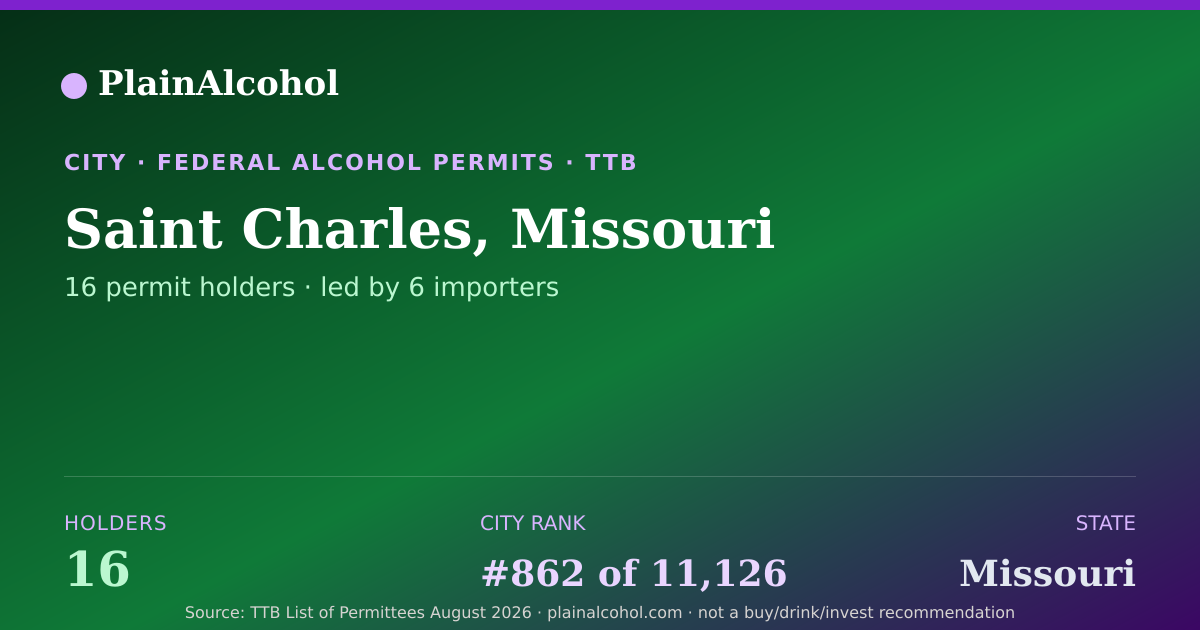 Shareable card for Saint Charles, Missouri - 16 Alcohol Permit Holders