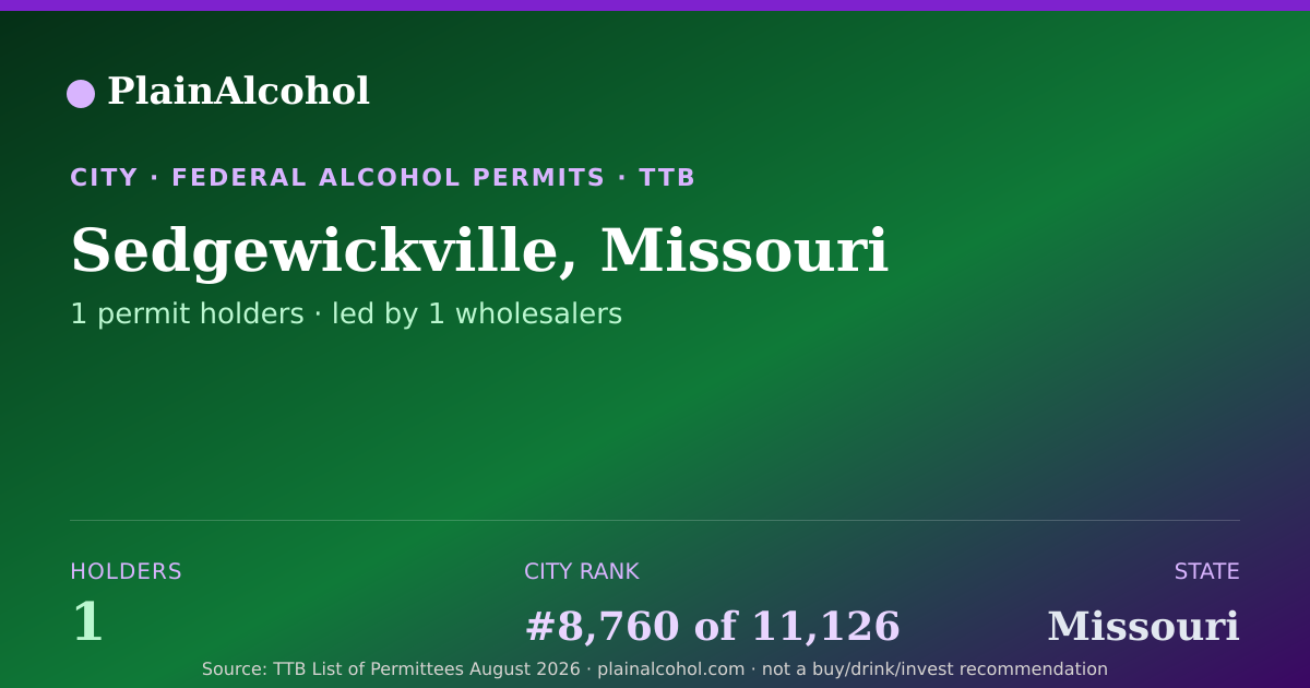 Shareable card for Sedgewickville, Missouri - 1 Alcohol Permit Holders