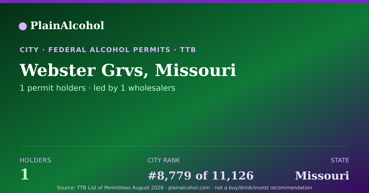 Shareable card for Webster Grvs, Missouri - 1 Alcohol Permit Holders