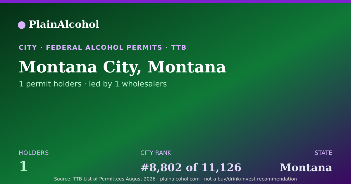 Shareable card for Montana City, Montana - 1 Alcohol Permit Holders