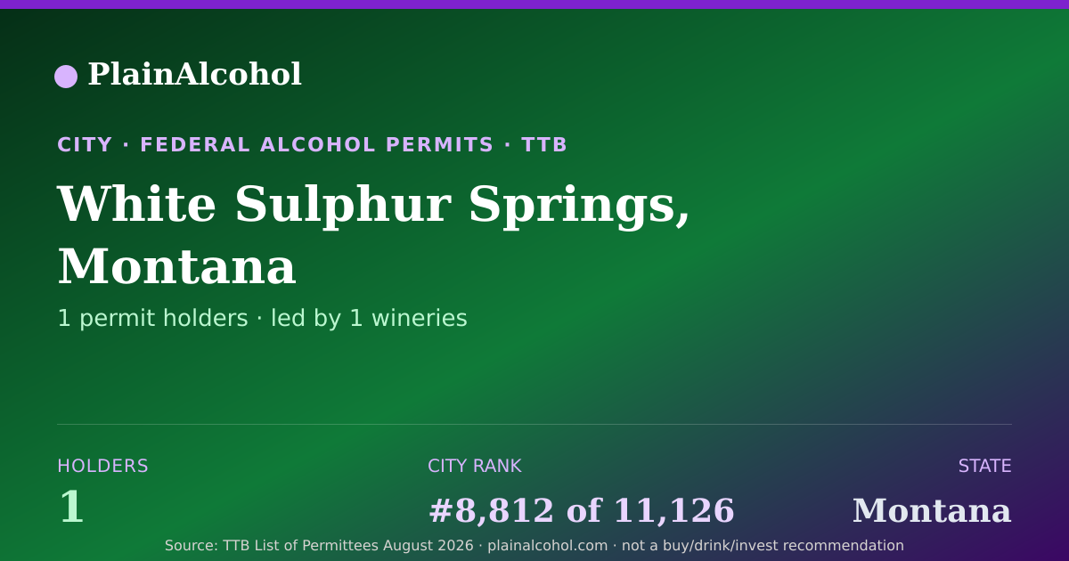 Shareable card for White Sulphur Springs, Montana - 1 Alcohol Permit Holders