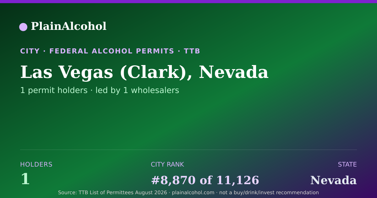 Shareable card for Las Vegas (Clark), Nevada - 1 Alcohol Permit Holders