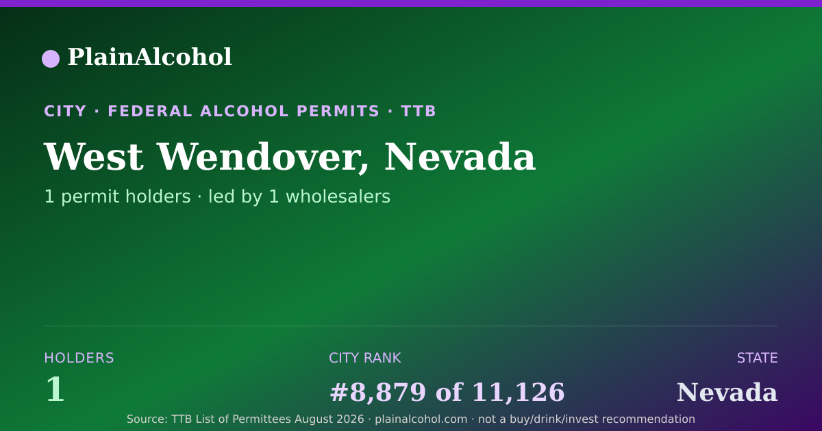 Shareable card for West Wendover, Nevada - 1 Alcohol Permit Holders
