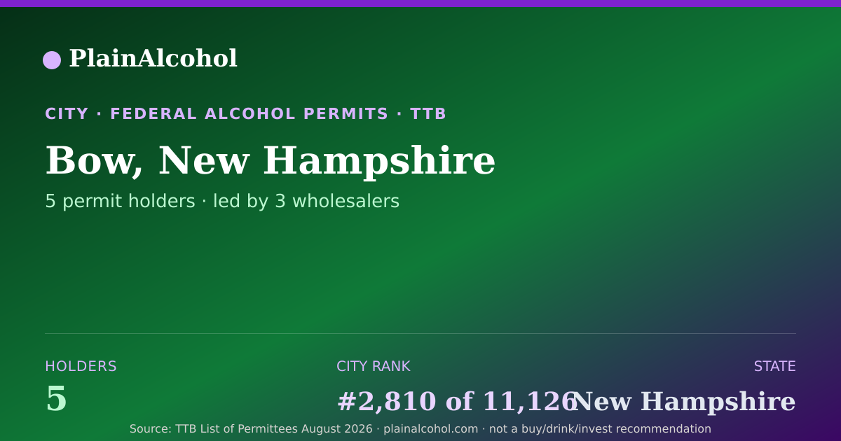 Shareable card for Bow, New Hampshire - 5 Alcohol Permit Holders