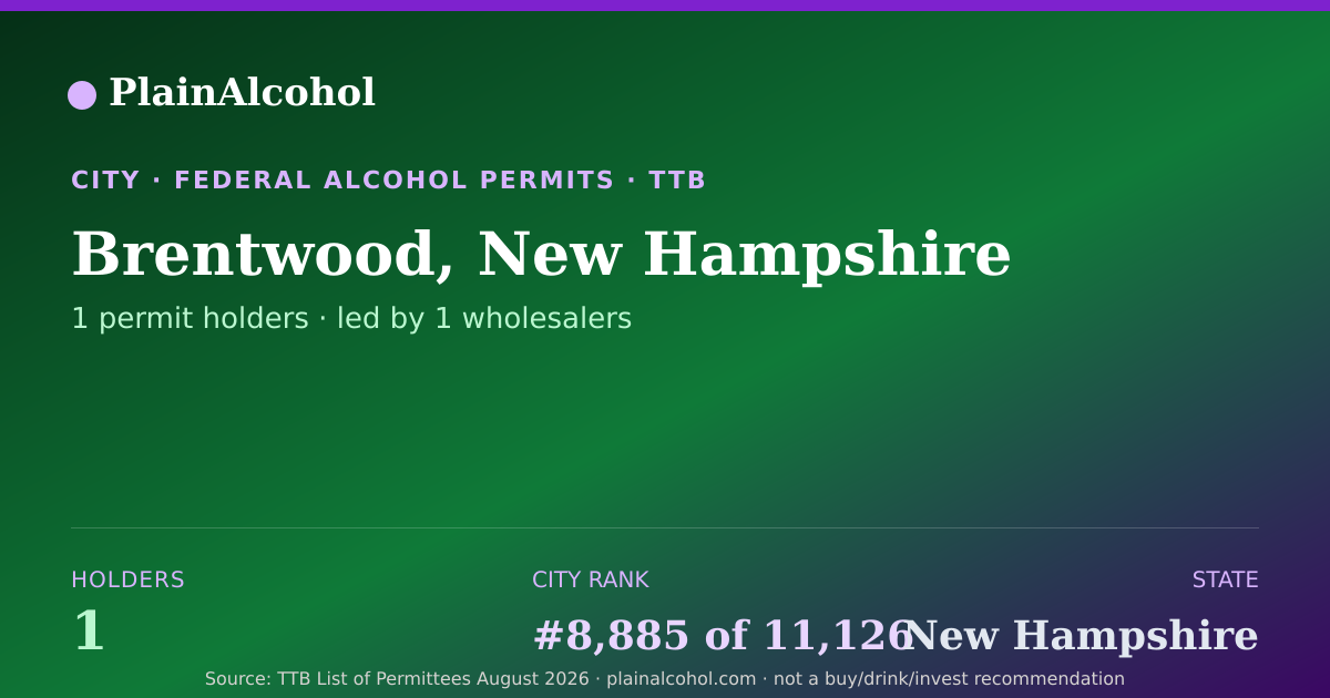 Shareable card for Brentwood, New Hampshire - 1 Alcohol Permit Holders