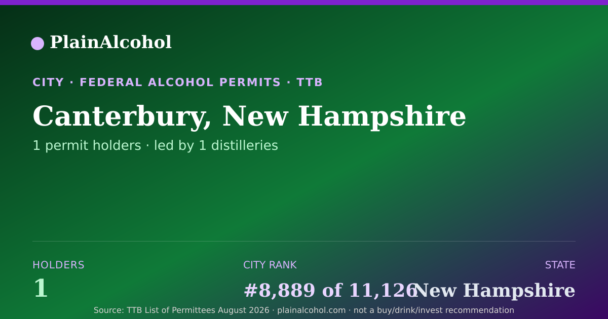 Shareable card for Canterbury, New Hampshire - 1 Alcohol Permit Holders