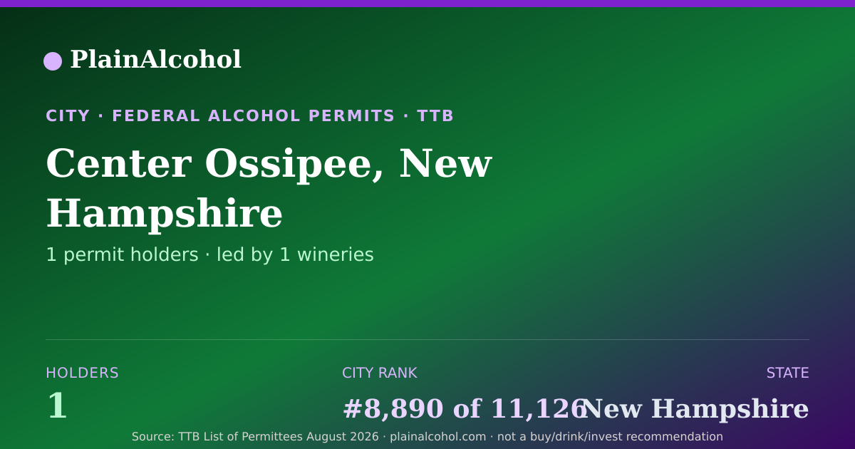 Shareable card for Center Ossipee, New Hampshire - 1 Alcohol Permit Holders