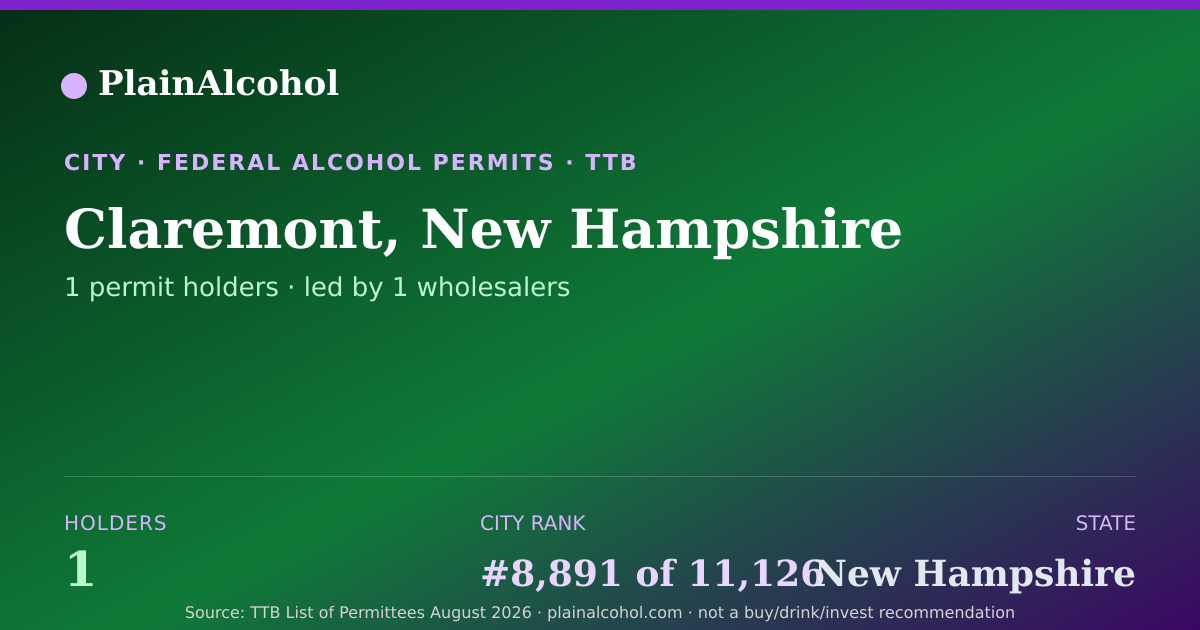 Shareable card for Claremont, New Hampshire - 1 Alcohol Permit Holders