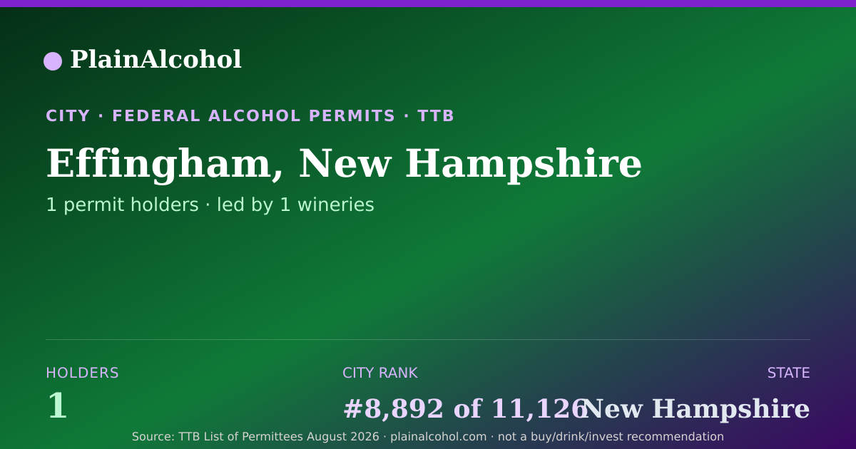 Shareable card for Effingham, New Hampshire - 1 Alcohol Permit Holders