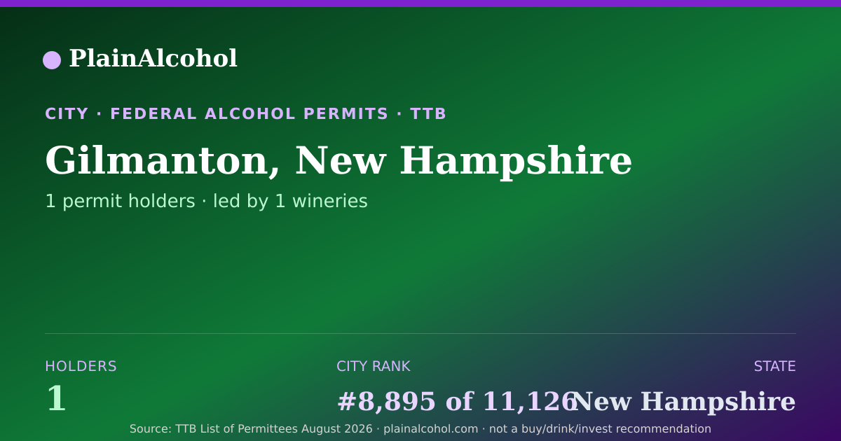 Shareable card for Gilmanton, New Hampshire - 1 Alcohol Permit Holders
