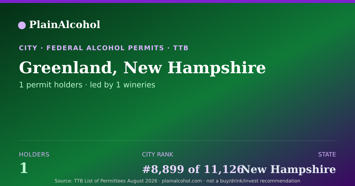 Shareable card for Greenland, New Hampshire - 1 Alcohol Permit Holders