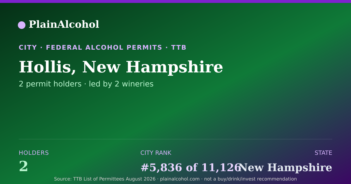 Shareable card for Hollis, New Hampshire - 2 Alcohol Permit Holders